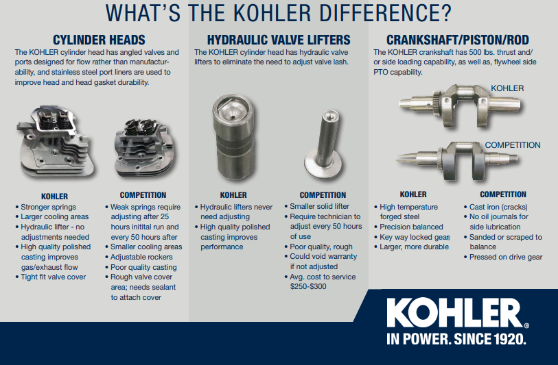 Kohler Generator experts. Find out the advantages of Kohler Generators & Wenger Electric.